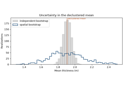 spatial bootstrap